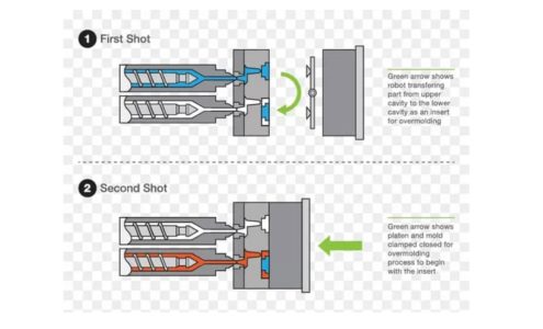 Precision Metal Processing